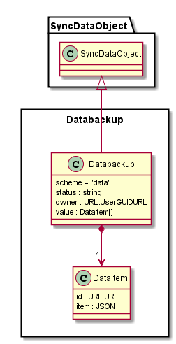 Databackup Object Model