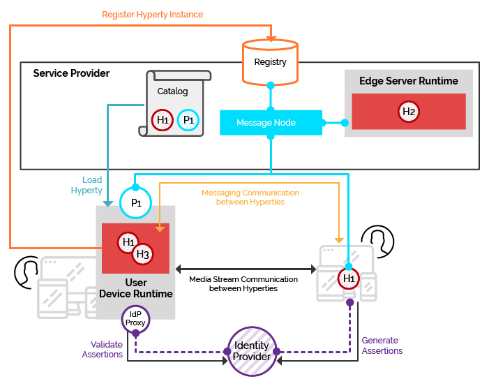 reTHINK Framework Architecture